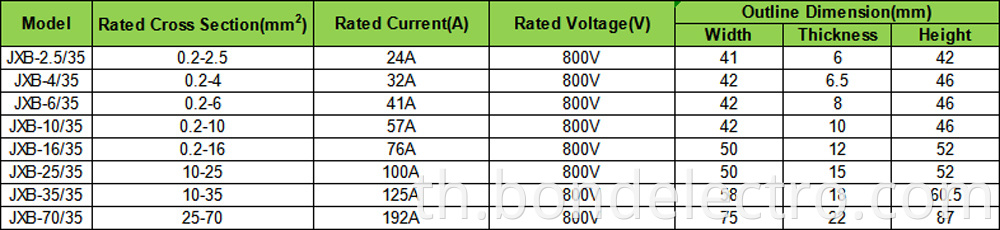 Application of JXB and JB series Terminal Block